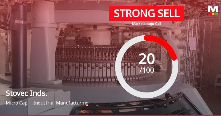 Stovec Industries Ltd is Rated Strong Sell