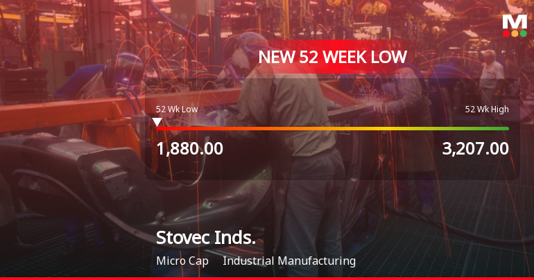Stovec Industries Ltd Falls to 52-Week Low of Rs.1880 Amid Continued Downtrend