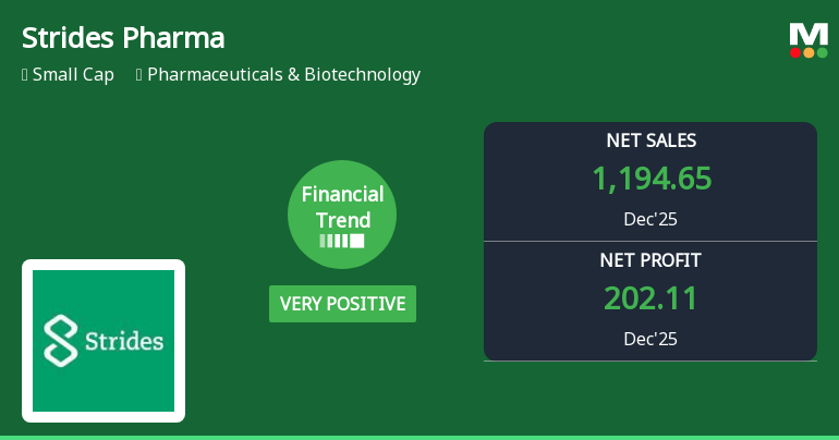 Strides Pharma Science Ltd Reports Very Positive Quarterly Financial Performance Amid Mixed Year-to-Date Returns