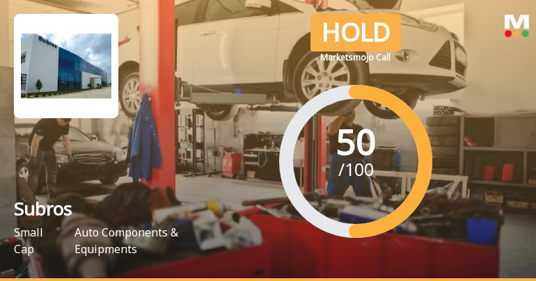 Subros Ltd Upgraded to Hold as Technicals Improve and Valuation Remains Attractive