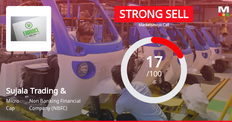 Sujala Trading & Holdings Ltd Downgraded to Strong Sell Amid Weak Fundamentals and Bearish Technicals