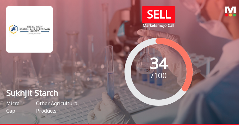 Sukhjit Starch & Chemicals Ltd is Rated Sell