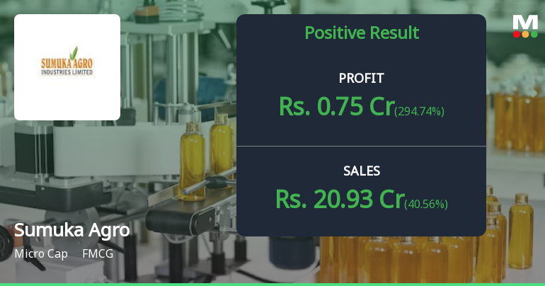 Sumuka Agro Q2 FY26: Strong Revenue Growth Masks Margin Compression Concerns