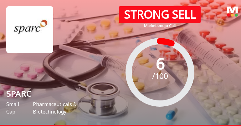 Sun Pharma Advanced Research Company Ltd is Rated Strong Sell