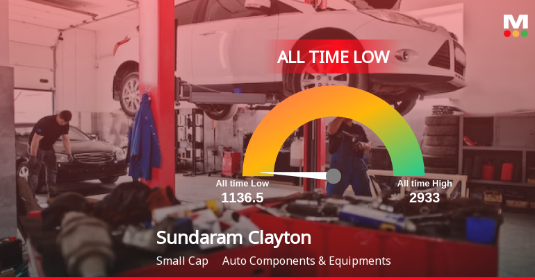 Sundaram Clayton Ltd Hits All-Time Low Amidst Prolonged Downtrend