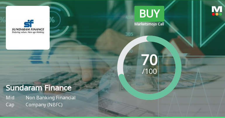 Sundaram Finance Ltd is Rated Buy