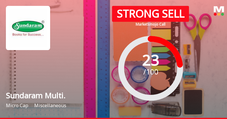 Sundaram Multi Pap Ltd is Rated Strong Sell