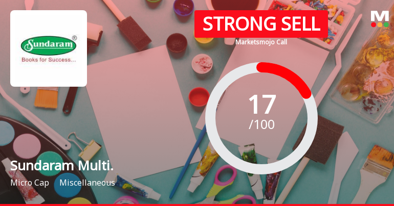 Sundaram Multi Pap Ltd is Rated Strong Sell