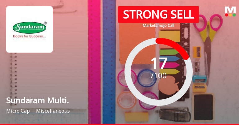 Sundaram Multi Pap Ltd is Rated Strong Sell