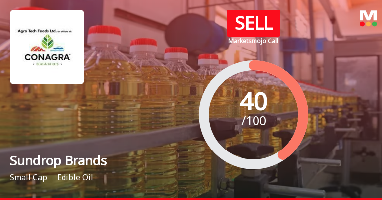 Sundrop Brands Ltd is Rated Sell