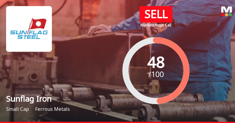 Sunflag Iron & Steel Company Ltd is Rated Sell