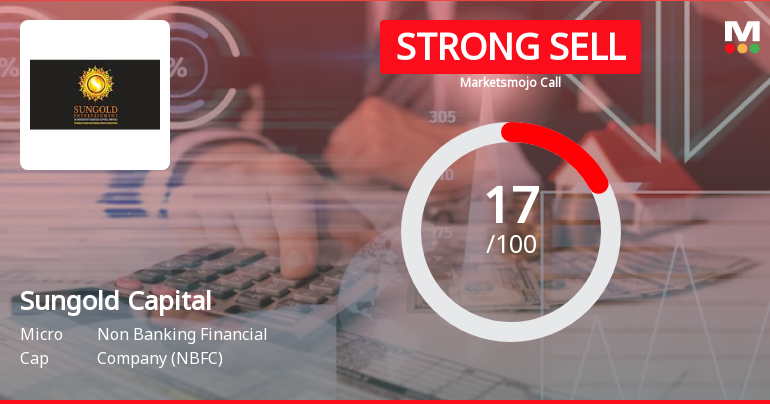 Sungold Capital Ltd is Rated Strong Sell