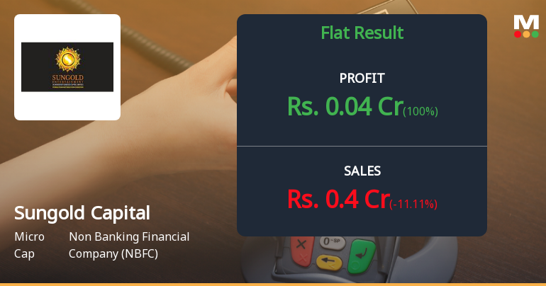 Sungold Capital Q3 FY26: Micro-Cap NBFC Shows Marginal Profit Growth Amid Declining Revenue Trend