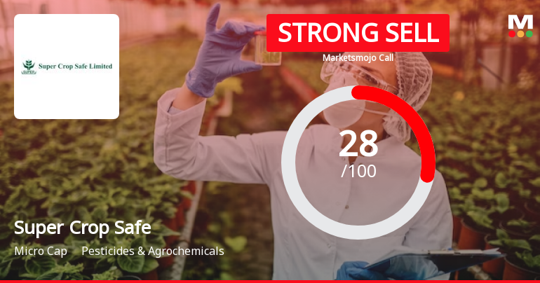 Super Crop Safe Ltd is Rated Strong Sell