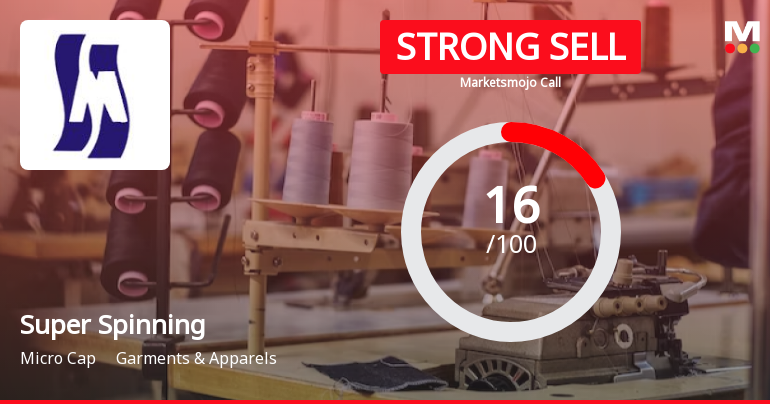 Super Spinning Mills Ltd is Rated Strong Sell