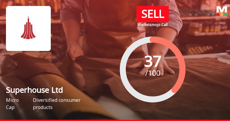 Superhouse Ltd is Rated Sell