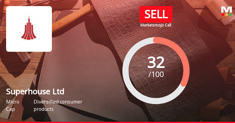 Superhouse Ltd is Rated Sell