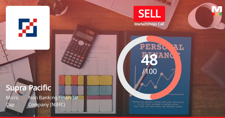 Supra Pacific Management Consultancy Ltd is Rated Sell