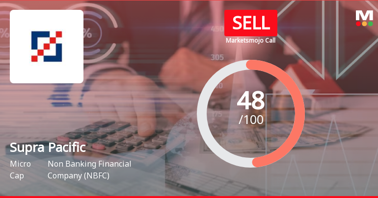 Supra Pacific Management Consultancy Ltd is Rated Sell