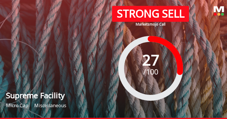 Supreme Facility Management Ltd is Rated Strong Sell