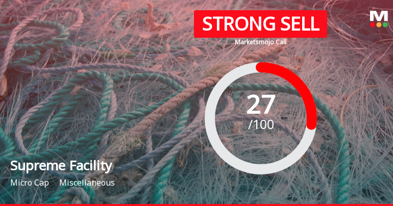 Supreme Facility Management Ltd is Rated Strong Sell