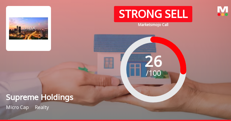 Supreme Holdings & Hospitality Ltd is Rated Strong Sell