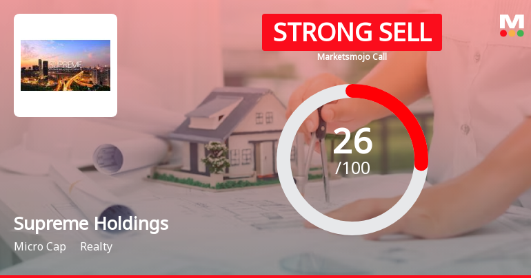 Supreme Holdings & Hospitality Ltd is Rated Strong Sell