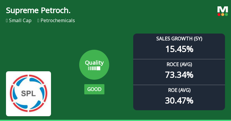 Supreme Petrochem Ltd Quality Grade Downgrade: A Detailed Analysis of Business Fundamentals