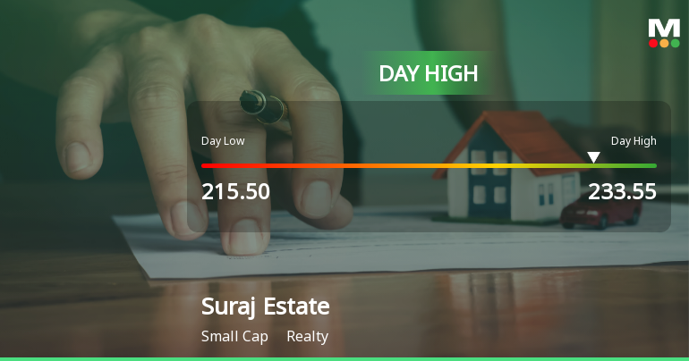 Suraj Estate Developers Ltd Hits Intraday High with 8.68% Surge on 28 Jan 2026