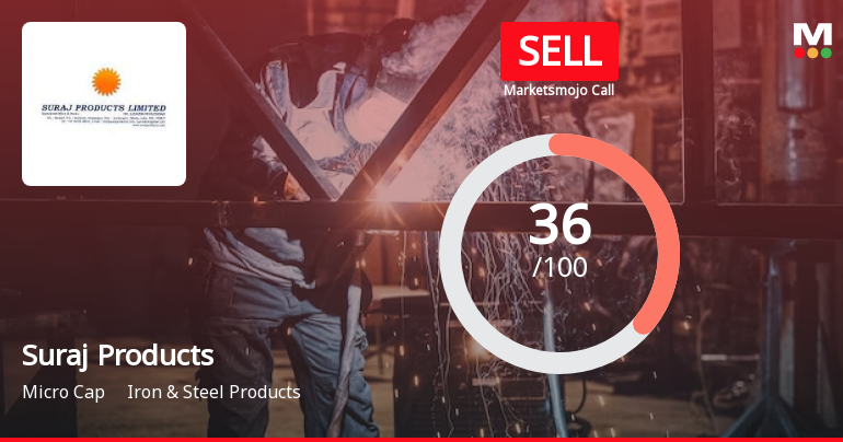 Suraj Products Ltd. is Rated Sell