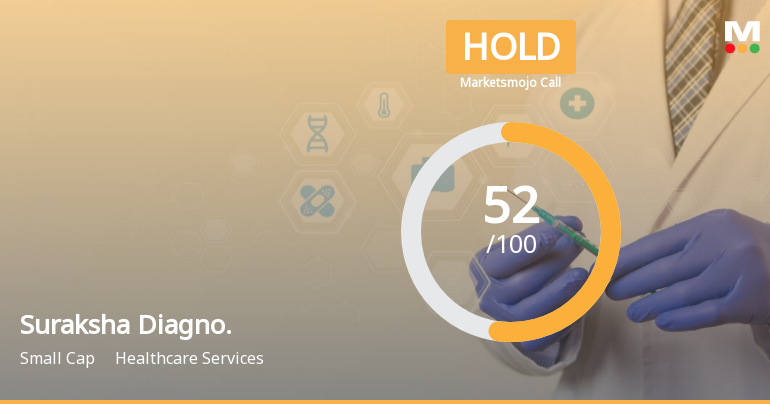 Suraksha Diagnostic Ltd is Rated Hold