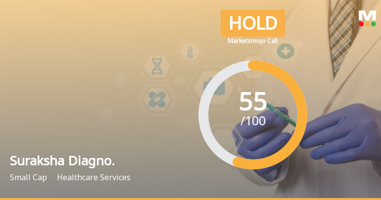 Suraksha Diagnostic Ltd is Rated Hold