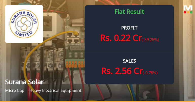 Surana Solar Q1 FY26: Mounting Losses and Weak Fundamentals Signal Deep Distress