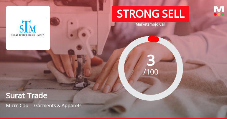 Surat Trade & Merchantile Ltd is Rated Strong Sell