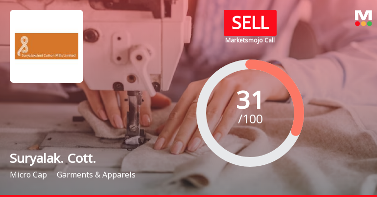 Suryalakshmi Cotton Mills Ltd is Rated Sell