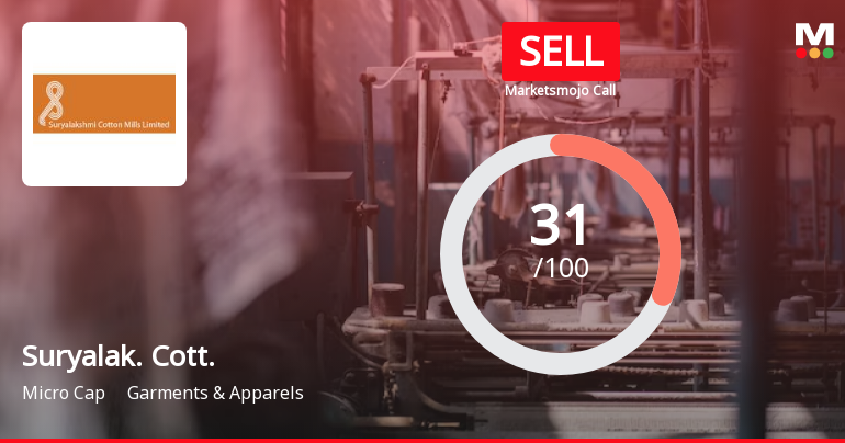 Suryalakshmi Cotton Mills Ltd is Rated Sell