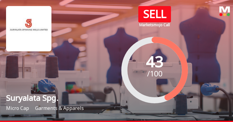 Suryalata Spinning Mills Ltd Downgraded to Sell Amid Mixed Financial and Technical Signals