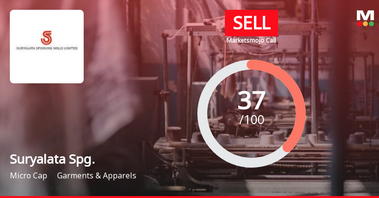 Suryalata Spinning Mills Ltd is Rated Sell