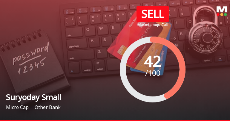 Suryoday Small Finance Bank Ltd is Rated Sell