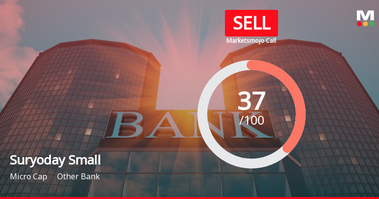 Suryoday Small Finance Bank Downgraded to Sell Amid Flat Financials and Bearish Technicals