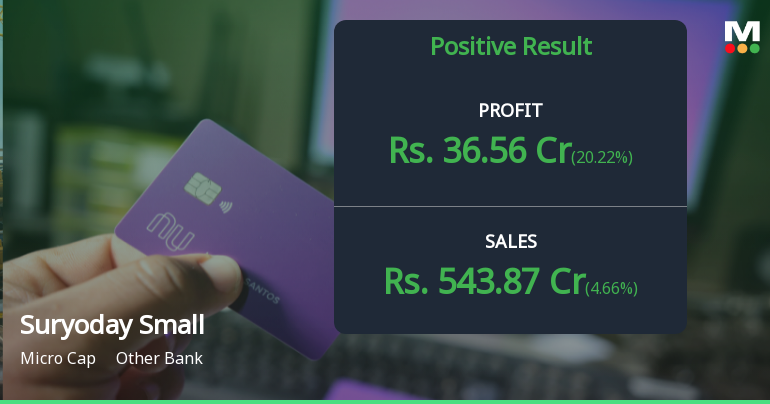 Suryoday Small Finance Bank Q2 FY26: Asset Quality Concerns Eclipse Profitability Gains