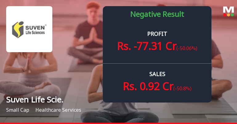 Suven Life Sciences Q3 FY26: Mounting Losses Signal Deep Operational Crisis