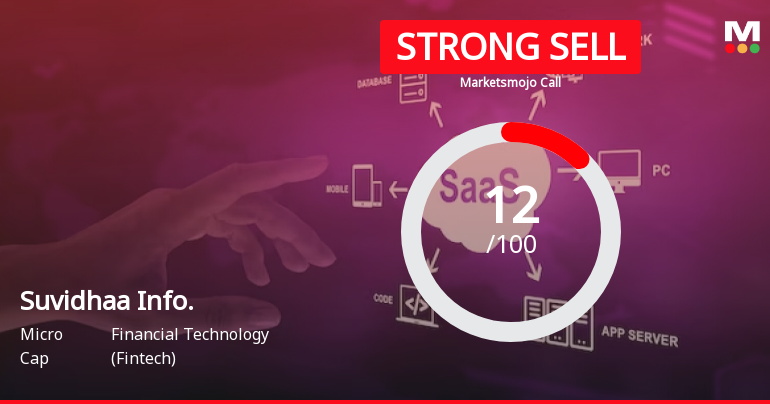 Suvidhaa Infoserve Ltd is Rated Strong Sell