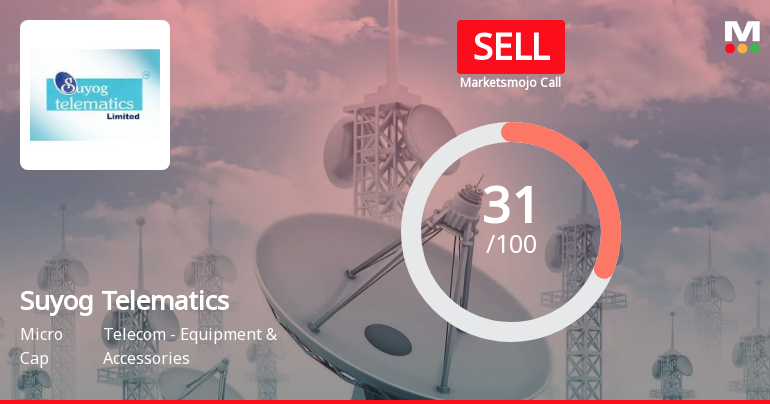 Suyog Telematics Ltd is Rated Sell