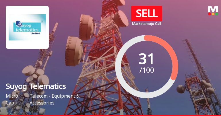 Suyog Telematics Ltd is Rated Sell
