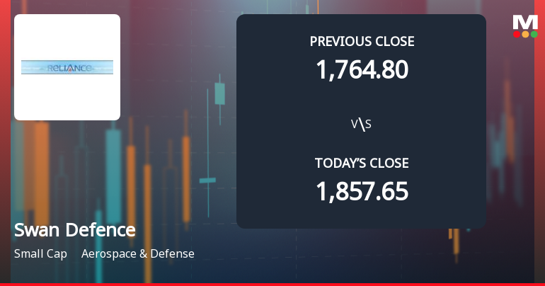 Swan Defence and Heavy Industries Ltd Opens with Weak Gap Down Amid Market Concerns