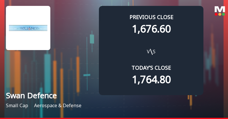 Swan Defence and Heavy Industries Ltd Opens with Weak Gap Down Amid Market Concerns