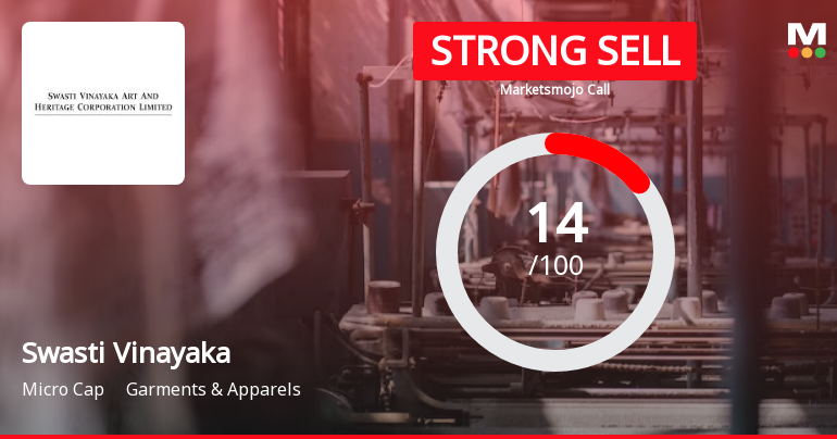 Swasti Vinayaka Synthetics Ltd is Rated Strong Sell