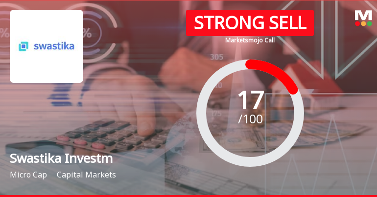 Swastika Investmart Ltd is Rated Strong Sell
