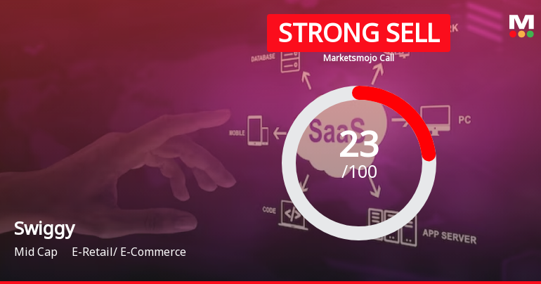 Swiggy Ltd is Rated Strong Sell